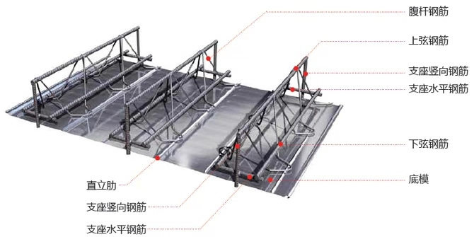 钢筋桁架楼承板主要优势